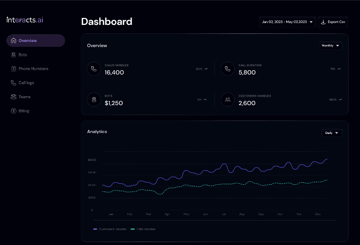 dashboard